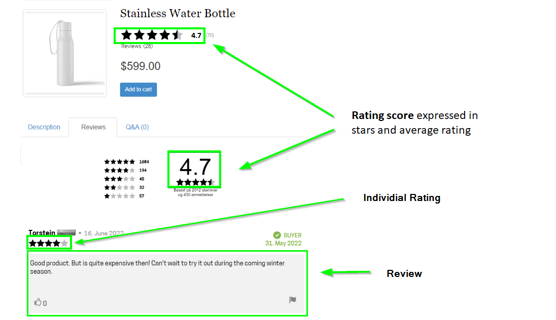Ratings and review displayed on product page