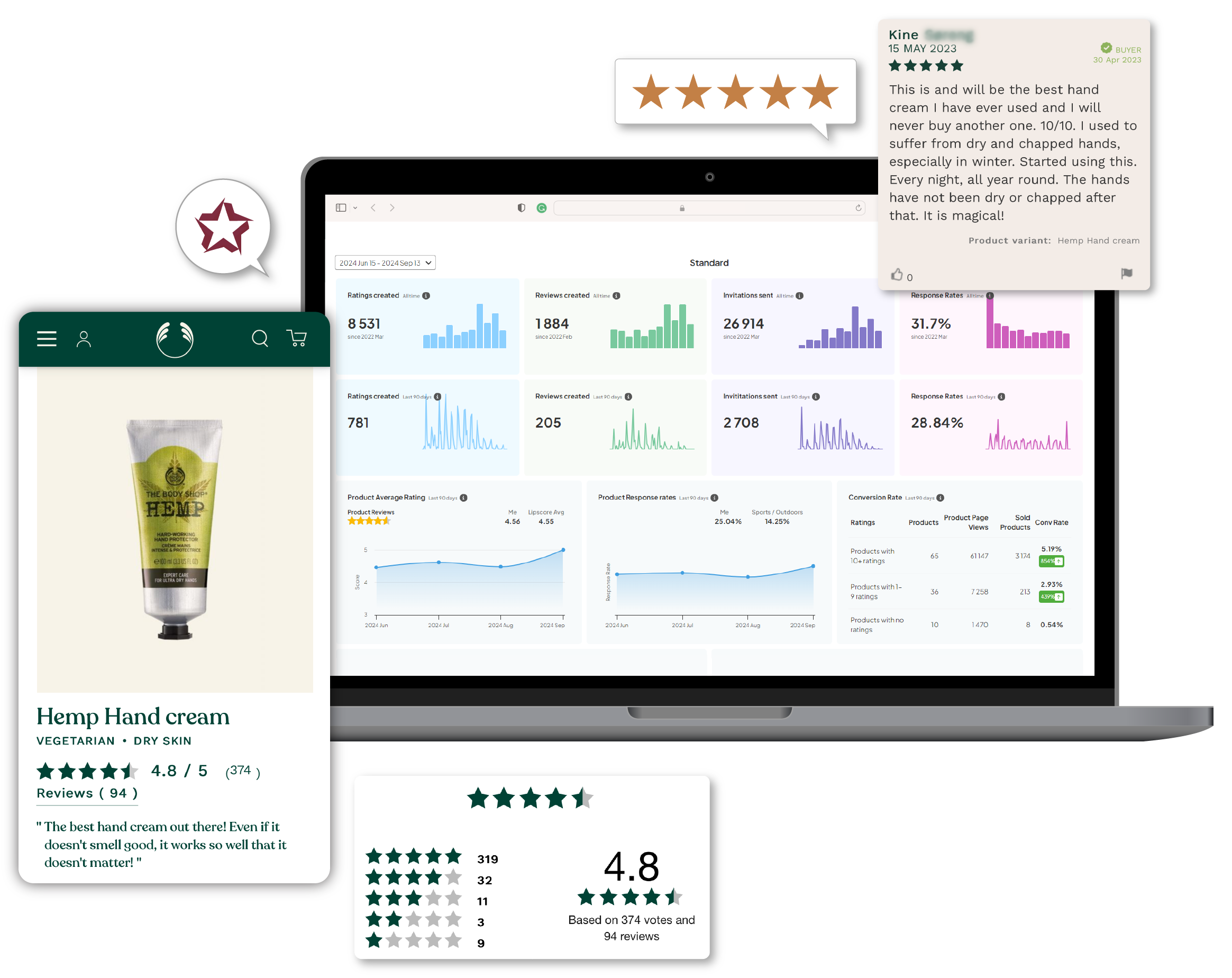 About Us | Lipscore